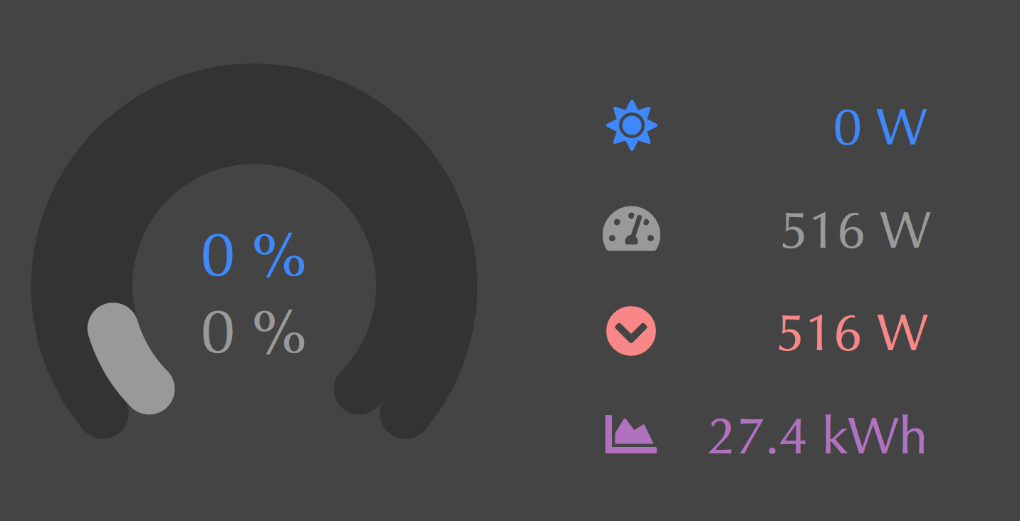 Fronius Dashboard: Nighttime View